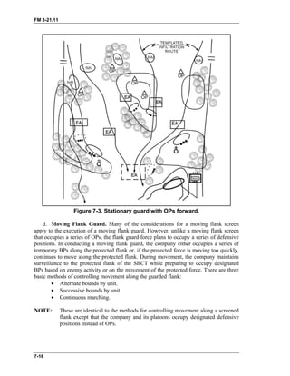 FM 3-21.11
Figure 7-3. Stationary guard with OPs forward.
d. Moving Flank Guard. Many of the considerations for a moving flank screen
apply to the execution of a moving flank guard. However, unlike a moving flank screen
that occupies a series of OPs, the flank guard force plans to occupy a series of defensive
positions. In conducting a moving flank guard, the company either occupies a series of
temporary BPs along the protected flank or, if the protected force is moving too quickly,
continues to move along the protected flank. During movement, the company maintains
surveillance to the protected flank of the SBCT while preparing to occupy designated
BPs based on enemy activity or on the movement of the protected force. There are three
basic methods of controlling movement along the guarded flank:
• Alternate bounds by unit.
• Successive bounds by unit.
• Continuous marching.
NOTE: These are identical to the methods for controlling movement along a screened
flank except that the company and its platoons occupy designated defensive
positions instead of OPs.
7-16
 