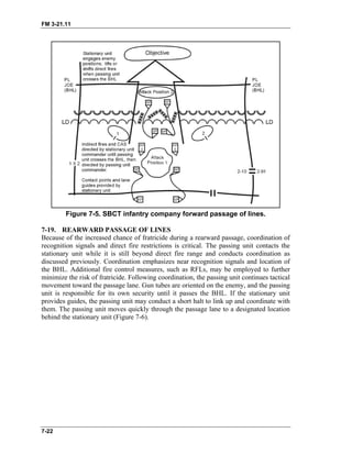FM 3-21.11
Figure 7-5. SBCT infantry company forward passage of lines.
7-19. REARWARD PASSAGE OF LINES
Because of the increased chance of fratricide during a rearward passage, coordination of
recognition signals and direct fire restrictions is critical. The passing unit contacts the
stationary unit while it is still beyond direct fire range and conducts coordination as
discussed previously. Coordination emphasizes near recognition signals and location of
the BHL. Additional fire control measures, such as RFLs, may be employed to further
minimize the risk of fratricide. Following coordination, the passing unit continues tactical
movement toward the passage lane. Gun tubes are oriented on the enemy, and the passing
unit is responsible for its own security until it passes the BHL. If the stationary unit
provides guides, the passing unit may conduct a short halt to link up and coordinate with
them. The passing unit moves quickly through the passage lane to a designated location
behind the stationary unit (Figure 7-6).
7-22
 