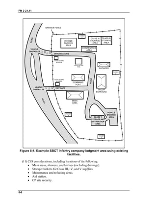 FM 3-21.11
Figure 8-1. Example SBCT infantry company lodgment area using existing
facilities.
(11) CSS considerations, including locations of the following:
• Mess areas, showers, and latrines (including drainage).
• Storage bunkers for Class III, IV, and V supplies.
• Maintenance and refueling areas.
• Aid station.
• CP site security.
8-8
 