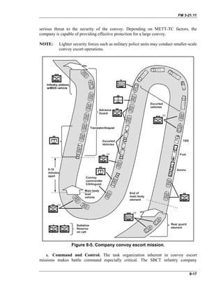 FM 3-21.11
serious threat to the security of the convoy. Depending on METT-TC factors, the
company is capable of providing effective protection for a large convoy.
NOTE: Lighter security forces such as military police units may conduct smaller-scale
convoy escort operations.
Figure 8-5. Company convoy escort mission.
a. Command and Control. The task organization inherent in convoy escort
missions makes battle command especially critical. The SBCT infantry company
8-17
 