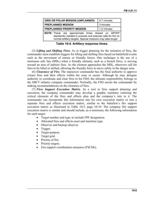 FM 3-21.11
GRID OR POLAR MISSION (UNPLANNED) 5-7 minutes
PREPLANNED MISSION 3 minutes
PREPLANNED PRIORITY MISSION 1-2 minutes
NOTE: These are approximate times (based on ARTEP
standards) needed to process and execute calls for fire on
normal artillery targets. Special missions may take longer.
Table 10-4. Artillery response times.
(5) Lifting and Shifting Fires. As in trigger planning for the initiation of fires, the
commander must establish triggers for lifting and shifting fires based on battlefield events
such as the movement of enemy or friendly forces. One technique is the use of a
minimum safe line (MSL) when a friendly element, such as a breach force, is moving
toward an area of indirect fires. As the element approaches the MSL, observers call for
fires to be lifted or shifted, allowing the friendly force to move safely in the danger area.
(6) Clearance of Fire. The maneuver commander has the final authority to approve
(clear) fires and their effects within his zone or sector. Although he may delegate
authority to coordinate and clear fires to his FSO, the ultimate responsibility belongs to
the SBCT infantry company commander. Normally, the FSO assists the commander by
making recommendations on the clearance of fires.
(7) Fires Support Execution Matrix. As a tool in fires support planning and
execution, the company commander may develop a graphic summary outlining the
critical elements of the fires and effects plan and the company’s role in it. The
commander can incorporate this information into his own execution matrix or into a
separate fires and effects execution matrix, similar to the battalion’s fire support
execution matrix as illustrated in Table 10-5, page 10-10. The company fire support
execution matrix is similar and should include, as a minimum, the following information
for each target:
• Target number and type, to include FPF designation.
• Allocated fires and effects asset and munition type.
• Observer and backup observer.
• Trigger.
• Target purpose.
• Target grid.
• Priority of fire.
• Priority targets.
• Fire support coordination measures (FSCMs).
10-9
 