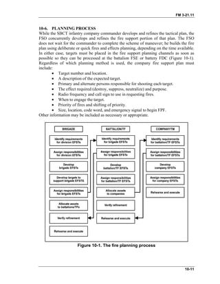 FM 3-21.11
10-6. PLANNING PROCESS
While the SBCT infantry company commander develops and refines the tactical plan, the
FSO concurrently develops and refines the fire support portion of that plan. The FSO
does not wait for the commander to complete the scheme of maneuver; he builds the fire
plan using deliberate or quick fires and effects planning, depending on the time available.
In either case, targets must be placed in the fire support planning channels as soon as
possible so they can be processed at the battalion FSE or battery FDC (Figure 10-1).
Regardless of which planning method is used, the company fire support plan must
include:
•
•
•
•
•
•
•
•
Target number and location.
A description of the expected target.
Primary and alternate persons responsible for shooting each target.
The effect required (destroy, suppress, neutralize) and purpose.
Radio frequency and call sign to use in requesting fires.
When to engage the target.
Priority of fires and shifting of priority.
Size, location, code word, and emergency signal to begin FPF.
Other information may be included as necessary or appropriate.
Figure 10-1. The fire planning process
10-11
 