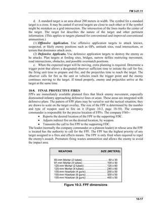 FM 3-21.11
d. A standard target is an area about 200 meters in width. The symbol for a standard
target is a cross. It may be canted if several targets are close to each other or if the symbol
might be mistaken as a grid intersection. The intersection of the lines marks the center of
the target. The target list describes the nature of the target and other pertinent
information. (This applies to targets planned for conventional and improved conventional
ammunition.)
(1) Offensive Application. Use offensive application targets to attack known,
suspected, or likely enemy positions such as OPs, antitank sites, road intersections, or
terrain that dominates attack axes.
(2) Defensive Applicatio. Use defensive application targets to destroy the enemy as
he attacks. Plan targets at fording sites, bridges, narrow defiles restricting movement,
road intersections, obstacles, and possible overmatch positions.
e. When the expected target will be moving, extra planning is required. Determine a
trigger point that allows a designated observer sufficient time to initiate the call for fire,
the firing unit time to prepare and fire, and the projectiles time to reach the target. The
observer calls for fire as the unit or vehicles reach the trigger point and the enemy
continues moving to the target. If timed properly, enemy and projectiles arrive at the
target at the same time.
10-8. FINAL PROTECTIVE FIRES
FPFs are immediately available planned fires that block enemy movement, especially
dismounted infantry approaching defensive lines or areas. These areas are integrated with
defensive plans. The pattern of FPF plans may be varied to suit the tactical situation; they
are drawn to scale on the target overlay. The size of the FPF is determined by the number
and type of weapon used to fire on it (Figure 10-3, page 10-18). The company
commander is responsible for the precise location of FPFs. The company FSO--
• Reports the desired location of the FPF to the supporting FDC.
• Adjusts indirect fire on the desired location, by weapon.
• Transmits the call to fire FPF to the supporting FDC.
The leader (normally the company commander or a platoon leader) in whose area the FPF
is located has the authority to call for the FPF. The FPF has the highest priority of any
target assigned to a fires and effects means. The FPF is only fired when required to repel
the enemy's assault. Premature firing wastes ammunition and allows the enemy to avoid
the impact area.
Figure 10-3. FPF dimensions
10-17
 
