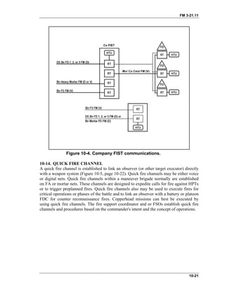 FM 3-21.11
Figure 10-4. Company FIST communications.
10-14. QUICK FIRE CHANNEL
A quick fire channel is established to link an observer (or other target executor) directly
with a weapon system (Figure 10-5, page 10-22). Quick fire channels may be either voice
or digital nets. Quick fire channels within a maneuver brigade normally are established
on FA or mortar nets. These channels are designed to expedite calls for fire against HPTs
or to trigger preplanned fires. Quick fire channels also may be used to execute fires for
critical operations or phases of the battle and to link an observer with a battery or platoon
FDC for counter reconnaissance fires. Copperhead missions can best be executed by
using quick fire channels. The fire support coordinator and or FSOs establish quick fire
channels and procedures based on the commander's intent and the concept of operations.
10-21
 