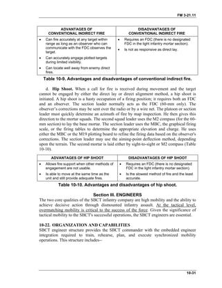 FM 3-21.11
ADVANTAGES OF
CONVENTIONAL INDIRECT FIRE
DISADVANTAGES OF
CONVENTIONAL INDIRECT FIRE
• Can fire accurately at any target within
range as long as an observer who can
communicate with the FDC observes the
target.
• Can accurately engage plotted targets
during limited visibility.
• Can locate well away from enemy direct
fires.
• Requires an FDC (there is no designated
FDC in the light infantry mortar section).
• Is not as responsive as direct lay.
Table 10-9. Advantages and disadvantages of conventional indirect fire.
d. Hip Shoot. When a call for fire is received during movement and the target
cannot be engaged by either the direct lay or direct alignment method, a hip shoot is
initiated. A hip shoot is a hasty occupation of a firing position; it requires both an FDC
and an observer. The section leader normally acts as the FDC (60-mm only). The
observer’s corrections may be sent over the radio or by a wire net. The platoon or section
leader must quickly determine an azimuth of fire by map inspection. He then gives this
direction to the mortar squads. The second squad leader uses the M2 compass (for the 60-
mm section) to lay the base mortar. The section leader uses the MBC, the graphical firing
scale, or the firing tables to determine the appropriate elevation and charge. He uses
either the MBC or the M19 plotting board to refine the firing data based on the observer's
corrections. The section leader may use the aiming-point deflection method, depending
upon the terrain. The second mortar is laid either by sight-to-sight or M2 compass (Table
10-10).
ADVANTAGES OF HIP SHOOT DISADVANTAGES OF HIP SHOOT
• Allows fire support when other methods of
engagement are not usable.
• Is able to move at the same time as the
unit and still provide adequate fires.
• Requires an FDC (there is no designated
FDC in the light infantry mortar section).
• Is the slowest method of fire and the least
accurate.
Table 10-10. Advantages and disadvantages of hip shoot.
Section III. ENGINEERS
The two core qualities of the SBCT infantry company are high mobility and the ability to
achieve decisive action through dismounted infantry assault. At the tactical level,
overmatching mobility is critical to the success of the force. Given the significance of
tactical mobility to the SBCT's successful operations, the SBCT engineers are essential.
10-22. ORGANIZATION AND CAPABILITIES
SBCT engineer structure provides the SBCT commander with the embedded engineer
integration required to train, rehearse, plan, and execute synchronized mobility
operations. This structure includes--
10-31
 