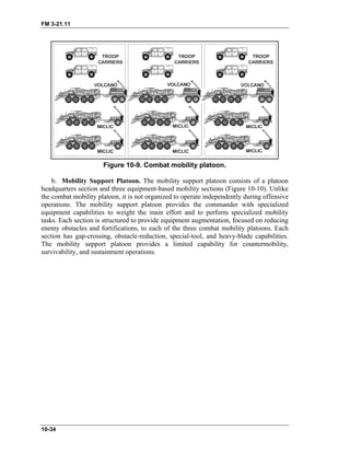 FM 3-21.11
Figure 10-9. Combat mobility platoon.
b. Mobility Support Platoon. The mobility support platoon consists of a platoon
headquarters section and three equipment-based mobility sections (Figure 10-10). Unlike
the combat mobility platoon, it is not organized to operate independently during offensive
operations. The mobility support platoon provides the commander with specialized
equipment capabilities to weight the main effort and to perform specialized mobility
tasks. Each section is structured to provide equipment augmentation, focused on reducing
enemy obstacles and fortifications, to each of the three combat mobility platoons. Each
section has gap-crossing, obstacle-reduction, special-tool, and heavy-blade capabilities.
The mobility support platoon provides a limited capability for countermobility,
survivability, and sustainment operations.
10-34
 