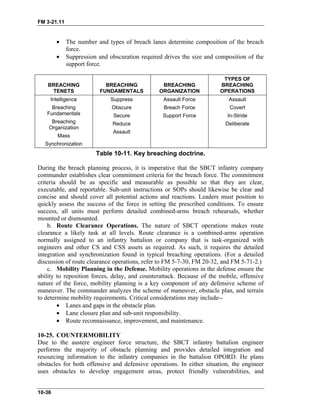 FM 3-21.11
• The number and types of breach lanes determine composition of the breach
force.
• Suppression and obscuration required drives the size and composition of the
support force.
BREACHING
TENETS
BREACHING
FUNDAMENTALS
BREACHING
ORGANIZATION
TYPES OF
BREACHING
OPERATIONS
Intelligence
Breaching
Fundamentals
Breaching
Organization
Mass
Synchronization
Suppress
Obscure
Secure
Reduce
Assault
Assault Force
Breach Force
Support Force
Assault
Covert
In-Stride
Deliberate
Table 10-11. Key breaching doctrine.
During the breach planning process, it is imperative that the SBCT infantry company
commander establishes clear commitment criteria for the breach force. The commitment
criteria should be as specific and measurable as possible so that they are clear,
executable, and reportable. Sub-unit instructions or SOPs should likewise be clear and
concise and should cover all potential actions and reactions. Leaders must position to
quickly assess the success of the force in setting the prescribed conditions. To ensure
success, all units must perform detailed combined-arms breach rehearsals, whether
mounted or dismounted.
b. Route Clearance Operations. The nature of SBCT operations makes route
clearance a likely task at all levels. Route clearance is a combined-arms operation
normally assigned to an infantry battalion or company that is task-organized with
engineers and other CS and CSS assets as required. As such, it requires the detailed
integration and synchronization found in typical breaching operations. (For a detailed
discussion of route clearance operations, refer to FM 5-7-30, FM 20-32, and FM 5-71-2.)
c. Mobility Planning in the Defense. Mobility operations in the defense ensure the
ability to reposition forces, delay, and counterattack. Because of the mobile, offensive
nature of the force, mobility planning is a key component of any defensive scheme of
maneuver. The commander analyzes the scheme of maneuver, obstacle plan, and terrain
to determine mobility requirements. Critical considerations may include--
• Lanes and gaps in the obstacle plan.
• Lane closure plan and sub-unit responsibility.
• Route reconnaissance, improvement, and maintenance.
10-25. COUNTERMOBILITY
Due to the austere engineer force structure, the SBCT infantry battalion engineer
performs the majority of obstacle planning and provides detailed integration and
resourcing information to the infantry companies in the battalion OPORD. He plans
obstacles for both offensive and defensive operations. In either situation, the engineer
uses obstacles to develop engagement areas, protect friendly vulnerabilities, and
10-36
 
