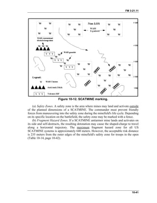 FM 3-21.11
Figure 10-12. SCATMINE marking.
(a) Safety Zones. A safety zone is the area where mines may land and activate outside
of the planned dimensions of a SCATMINE. The commander must prevent friendly
forces from maneuvering into the safety zone during the minefield's life cycle. Depending
on its specific location on the battlefield, the safety zone may be marked with a fence.
(b) Fragment Hazard Zones. If a SCATMINE antiarmor mine lands and activates on
its side and self-destructs, the resulting detonation may cause the shaped-charge to travel
along a horizontal trajectory. The maximum fragment hazard zone for all US
SCATMINE systems is approximately 640 meters. However, the acceptable risk distance
is 235 meters from the outer edges of the minefield's safety zone for troops in the open
(Table 10-14, page 10-42).
10-41
 
