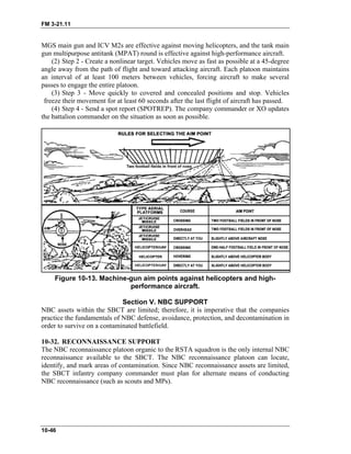 FM 3-21.11
MGS main gun and ICV M2s are effective against moving helicopters, and the tank main
gun multipurpose antitank (MPAT) round is effective against high-performance aircraft.
(2) Step 2 - Create a nonlinear target. Vehicles move as fast as possible at a 45-degree
angle away from the path of flight and toward attacking aircraft. Each platoon maintains
an interval of at least 100 meters between vehicles, forcing aircraft to make several
passes to engage the entire platoon.
(3) Step 3 - Move quickly to covered and concealed positions and stop. Vehicles
freeze their movement for at least 60 seconds after the last flight of aircraft has passed.
(4) Step 4 - Send a spot report (SPOTREP). The company commander or XO updates
the battalion commander on the situation as soon as possible.
Figure 10-13. Machine-gun aim points against helicopters and high-
performance aircraft.
Section V. NBC SUPPORT
NBC assets within the SBCT are limited; therefore, it is imperative that the companies
practice the fundamentals of NBC defense, avoidance, protection, and decontamination in
order to survive on a contaminated battlefield.
10-32. RECONNAISSANCE SUPPORT
The NBC reconnaissance platoon organic to the RSTA squadron is the only internal NBC
reconnaissance available to the SBCT. The NBC reconnaissance platoon can locate,
identify, and mark areas of contamination. Since NBC reconnaissance assets are limited,
the SBCT infantry company commander must plan for alternate means of conducting
NBC reconnaissance (such as scouts and MPs).
10-46
 