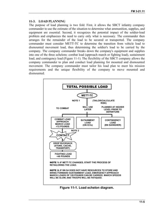 FM 3-21.11
11-3. LOAD PLANNING
The purpose of load planning is two fold. First, it allows the SBCT infantry company
commander to use the estimate of the situation to determine what ammunition, supplies, and
equipment are essential. Second, it recognizes the potential impact of the soldier-load
problem and emphasizes the need to carry only what is necessary. The commander then
arranges for the remainder of the load to be secured or transported. The company
commander must consider METT-TC to determine the transition from vehicle load to
dismounted movement load, thus determining the soldier's load to be carried by the
company. The company commander breaks down the company's equipment and supplies
into one of the three echelons: combat load (approach march or fighting load), sustainment
load, and contingency load (Figure 11-1). The flexibility of the SBCT company allows the
company commander to plan and conduct load planning for mounted and dismounted
movement. The company commander must tailor his load plan to meet his mission
requirements and the unique flexibility of the company to move mounted and
dismounted.
Figure 11-1. Load echelon diagram.
11-5
 