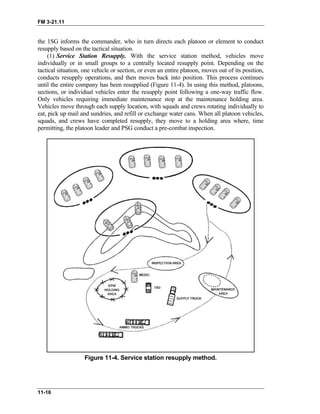 FM 3-21.11
the 1SG informs the commander, who in turn directs each platoon or element to conduct
resupply based on the tactical situation.
(1) Service Station Resupply. With the service station method, vehicles move
individually or in small groups to a centrally located resupply point. Depending on the
tactical situation, one vehicle or section, or even an entire platoon, moves out of its position,
conducts resupply operations, and then moves back into position. This process continues
until the entire company has been resupplied (Figure 11-4). In using this method, platoons,
sections, or individual vehicles enter the resupply point following a one-way traffic flow.
Only vehicles requiring immediate maintenance stop at the maintenance holding area.
Vehicles move through each supply location, with squads and crews rotating individually to
eat, pick up mail and sundries, and refill or exchange water cans. When all platoon vehicles,
squads, and crews have completed resupply, they move to a holding area where, time
permitting, the platoon leader and PSG conduct a pre-combat inspection.
Figure 11-4. Service station resupply method.
11-16
 