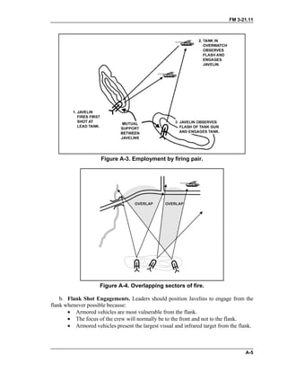 FM 3-21.11
Figure A-3. Employment by firing pair.
Figure A-4. Overlapping sectors of fire.
b. Flank Shot Engagements. Leaders should position Javelins to engage from the
flank whenever possible because:
•
•
•
Armored vehicles are most vulnerable from the flank.
The focus of the crew will normally be to the front and not to the flank.
Armored vehicles present the largest visual and infrared target from the flank.
A-5
 