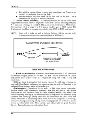 FM 3-21.11
•
•
The vehicle’s various sighting systems, laser range finder, and firepower are
normally oriented to the front, not the flank.
Armored vehicles have less armor on the sides than on the front. This is
important when engaging in the direct-fire mode.
c. Javelin Standoff Advantage. The difference between the Javelin’s maximum
range and the maximum effective range of the enemy tank’s coaxial machine gun (Figure
A-5) creates an advantage in a standoff. The Javelin’s maximum range is 2,000 meters.
The maximum effective range of a T-72 coaxial machine gun is 1,000 meters. The
Javelin gunner should strive to engage enemy tanks in the 1,000- to 2,000-meter range.
NOTE: Most modern tanks, as well as infantry fighting vehicles, can fire high-
explosive ammunition to suppress gunners out to 4,000 meters.
Figure A-5. Standoff range.
d. Cover and Concealment. Cover and concealment are critical to the survival of
an antiarmor weapon system and its crew. The SBCT leader responsible for Javelin
employment must analyze cover and concealment along with fields of fire and
observation.
(1) Cover. Cover is protection from enemy weapons fire and may be natural or
man-made. Natural cover includes reverse slopes, ravines, and hollows. Man-made cover
includes fighting positions, walls, rubble, and craters.
(2) Concealment. Concealment is the ability to hide from enemy observation.
Soldiers should avoid unnecessary movement, stay low and observe, and present
themselves and their equipment using the lowest silhouette possible. They should alter
familiar shapes by breaking up the common outlines of the position and equipment using
vegetation and camouflage netting. They must pay attention to the varied colors and
textures of the area to ensure the position blends in with its background. Additionally,
noises, such as engines running, talking, and moving equipment, can be heard by enemy
patrols and observation posts. Shiny surfaces can reflect light for great distances;
therefore they must not expose anything that shines.
A-6
 