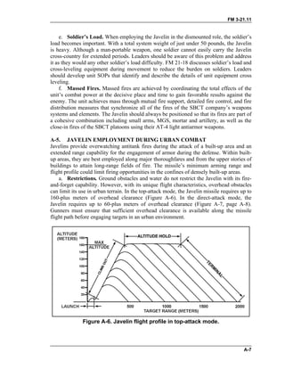 FM 3-21.11
e. Soldier’s Load. When employing the Javelin in the dismounted role, the soldier’s
load becomes important. With a total system weight of just under 50 pounds, the Javelin
is heavy. Although a man-portable weapon, one soldier cannot easily carry the Javelin
cross-country for extended periods. Leaders should be aware of this problem and address
it as they would any other soldier’s load difficulty. FM 21-18 discusses soldier’s load and
cross-leveling equipment during movement to reduce the burden on soldiers. Leaders
should develop unit SOPs that identify and describe the details of unit equipment cross
leveling.
f. Massed Fires. Massed fires are achieved by coordinating the total effects of the
unit’s combat power at the decisive place and time to gain favorable results against the
enemy. The unit achieves mass through mutual fire support, detailed fire control, and fire
distribution measures that synchronize all of the fires of the SBCT company’s weapons
systems and elements. The Javelin should always be positioned so that its fires are part of
a cohesive combination including small arms, MGS, mortar and artillery, as well as the
close-in fires of the SBCT platoons using their AT-4 light antiarmor weapons.
A-5. JAVELIN EMPLOYMENT DURING URBAN COMBAT
Javelins provide overwatching antitank fires during the attack of a built-up area and an
extended range capability for the engagement of armor during the defense. Within built-
up areas, they are best employed along major thoroughfares and from the upper stories of
buildings to attain long-range fields of fire. The missile’s minimum arming range and
flight profile could limit firing opportunities in the confines of densely built-up areas.
a. Restrictions. Ground obstacles and water do not restrict the Javelin with its fire-
and-forget capability. However, with its unique flight characteristics, overhead obstacles
can limit its use in urban terrain. In the top-attack mode, the Javelin missile requires up to
160-plus meters of overhead clearance (Figure A-6). In the direct-attack mode, the
Javelin requires up to 60-plus meters of overhead clearance (Figure A-7, page A-8).
Gunners must ensure that sufficient overhead clearance is available along the missile
flight path before engaging targets in an urban environment.
Figure A-6. Javelin flight profile in top-attack mode.
A-7
 
