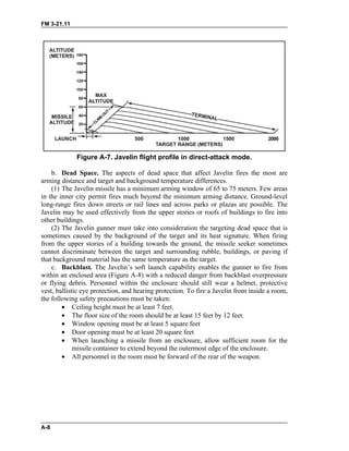 FM 3-21.11
Figure A-7. Javelin flight profile in direct-attack mode.
b. Dead Space. The aspects of dead space that affect Javelin fires the most are
arming distance and target and background temperature differences.
(1) The Javelin missile has a minimum arming window of 65 to 75 meters. Few areas
in the inner city permit fires much beyond the minimum arming distance. Ground-level
long-range fires down streets or rail lines and across parks or plazas are possible. The
Javelin may be used effectively from the upper stories or roofs of buildings to fire into
other buildings.
(2) The Javelin gunner must take into consideration the targeting dead space that is
sometimes caused by the background of the target and its heat signature. When firing
from the upper stories of a building towards the ground, the missile seeker sometimes
cannot discriminate between the target and surrounding rubble, buildings, or paving if
that background material has the same temperature as the target.
c. Backblast. The Javelin’s soft launch capability enables the gunner to fire from
within an enclosed area (Figure A-8) with a reduced danger from backblast overpressure
or flying debris. Personnel within the enclosure should still wear a helmet, protective
vest, ballistic eye protection, and hearing protection. To fire a Javelin from inside a room,
the following safety precautions must be taken:
•
•
•
•
•
•
Ceiling height must be at least 7 feet.
The floor size of the room should be at least 15 feet by 12 feet.
Window opening must be at least 5 square feet
Door opening must be at least 20 square feet
When launching a missile from an enclosure, allow sufficient room for the
missile container to extend beyond the outermost edge of the enclosure.
All personnel in the room must be forward of the rear of the weapon.
A-8
 
