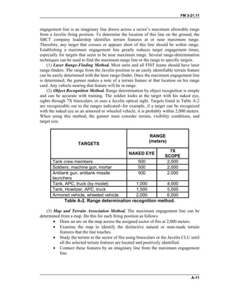 FM 3-21.11
engagement line is an imaginary line drawn across a sector’s maximum allowable range
from a Javelin firing position. To determine the location of this line on the ground, the
SBCT company leadership identifies terrain features at or near maximum range.
Therefore, any target that crosses or appears short of this line should be within range.
Establishing a maximum engagement line greatly reduces target engagement times,
especially for targets that seem to be near maximum range. Several range-determination
techniques can be used to find the maximum range line or the range to specific targets.
(1) Laser Range-Finding Method. Most units and all FIST teams should have laser
range-finders. The range from the Javelin position to an easily identifiable terrain feature
can be easily determined with the laser range-finder. Once the maximum engagement line
is determined, the gunner makes a note of a terrain feature at that location on his range
card. Any vehicle nearing that feature will be in range.
(2) Object Recognition Method. Range determination by object recognition is simple
and can be accurate with training. The soldier looks at the target with his naked eye,
sights through 7X binoculars, or uses a Javelin optical sight. Targets listed in Table A-2
are recognizable out to the ranges indicated--for example, if a target can be recognized
with the naked eye as an armored or wheeled vehicle, it is probably within 2,000 meters.
When using this method, the gunner must consider terrain, visibility conditions, and
target size.
RANGE
(meters)
TARGETS
NAKED EYE
7X
SCOPE
Tank crew members 500 2,000
Soldiers, machine gun, mortar 500 2,000
Antitank gun, antitank missile
launchers
500 2,000
Tank, APC, truck (by model) 1,000 4,000
Tank, Howitzer, APC, truck 1,500 5,000
Armored vehicle, wheeled vehicle 2,000 6,000
Table A-2. Range determination recognition method.
(3) Map and Terrain Association Method. The maximum engagement line can be
determined from a map. Do this for each firing position as follows:
•
•
•
•
Draw an arc on the map across the assigned sector of fire at 2,000 meters.
Examine the map to identify the distinctive natural or man-made terrain
features that the line touches.
Study the terrain in the sector of fire using binoculars or the Javelin CLU until
all the selected terrain features are located and positively identified.
Connect these features by an imaginary line from the maximum engagement
line.
A-11
 