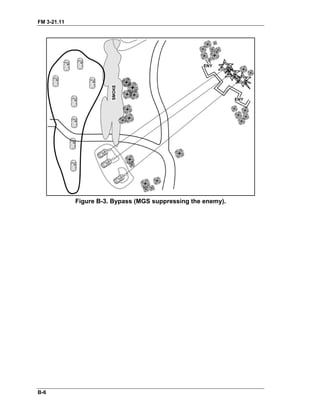 FM 3-21.11
Figure B-3. Bypass (MGS suppressing the enemy).
B-6
 
