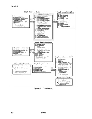 FM 3-21.11
D-2 DRAFT
Figure D-1. TLP inputs.
 