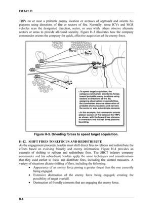 FM 3-21.11
TRPs on or near a probable enemy location or avenues of approach and orients his
platoons using directions of fire or sectors of fire. Normally, some ICVs and MGS
vehicles scan the designated direction, sector, or area while others observe alternate
sectors or areas to provide all-round security. Figure H-3 illustrates how the company
commander orients the company for quick, effective acquisition of the enemy force.
Figure H-3. Orienting forces to speed target acquisition.
H-12. SHIFT FIRES TO REFOCUS AND REDISTRIBUTE
As the engagement proceeds, leaders must shift direct fires to refocus and redistribute the
effects based on evolving friendly and enemy information. Figure H-4 provides an
example of shifting to refocus and redistribute fires. The SBCT infantry company
commander and his subordinate leaders apply the same techniques and considerations
that they used earlier to focus and distribute fires, including fire control measures. A
variety of situations dictate shifting of fires, including the following:
• Appearance of an enemy force posing a greater threat than the one currently
being engaged.
• Extensive destruction of the enemy force being engaged, creating the
possibility of target overkill.
• Destruction of friendly elements that are engaging the enemy force.
H-6
 