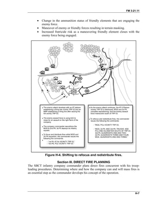 FM 3-21.11
• Change in the ammunition status of friendly elements that are engaging the
enemy force.
• Maneuver of enemy or friendly forces resulting in terrain masking.
• Increased fratricide risk as a maneuvering friendly element closes with the
enemy force being engaged.
Figure H-4. Shifting to refocus and redistribute fires.
Section III. DIRECT FIRE PLANNING
The SBCT infantry company commander plans direct fires concurrent with his troop-
leading procedures. Determining where and how the company can and will mass fires is
an essential step as the commander develops his concept of the operation.
H-7
 