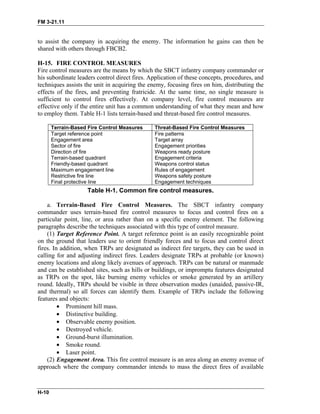 FM 3-21.11
to assist the company in acquiring the enemy. The information he gains can then be
shared with others through FBCB2.
H-15. FIRE CONTROL MEASURES
Fire control measures are the means by which the SBCT infantry company commander or
his subordinate leaders control direct fires. Application of these concepts, procedures, and
techniques assists the unit in acquiring the enemy, focusing fires on him, distributing the
effects of the fires, and preventing fratricide. At the same time, no single measure is
sufficient to control fires effectively. At company level, fire control measures are
effective only if the entire unit has a common understanding of what they mean and how
to employ them. Table H-1 lists terrain-based and threat-based fire control measures.
Terrain-Based Fire Control Measures Threat-Based Fire Control Measures
Target reference point
Engagement area
Sector of fire
Direction of fire
Terrain-based quadrant
Friendly-based quadrant
Maximum engagement line
Restrictive fire line
Final protective line
Fire patterns
Target array
Engagement priorities
Weapons ready posture
Engagement criteria
Weapons control status
Rules of engagement
Weapons safety posture
Engagement techniques
Table H-1. Common fire control measures.
a. Terrain-Based Fire Control Measures. The SBCT infantry company
commander uses terrain-based fire control measures to focus and control fires on a
particular point, line, or area rather than on a specific enemy element. The following
paragraphs describe the techniques associated with this type of control measure.
(1) Target Reference Point. A target reference point is an easily recognizable point
on the ground that leaders use to orient friendly forces and to focus and control direct
fires. In addition, when TRPs are designated as indirect fire targets, they can be used in
calling for and adjusting indirect fires. Leaders designate TRPs at probable (or known)
enemy locations and along likely avenues of approach. TRPs can be natural or manmade
and can be established sites, such as hills or buildings, or impromptu features designated
as TRPs on the spot, like burning enemy vehicles or smoke generated by an artillery
round. Ideally, TRPs should be visible in three observation modes (unaided, passive-IR,
and thermal) so all forces can identify them. Example of TRPs include the following
features and objects:
• Prominent hill mass.
• Distinctive building.
• Observable enemy position.
• Destroyed vehicle.
• Ground-burst illumination.
• Smoke round.
• Laser point.
(2) Engagement Area. This fire control measure is an area along an enemy avenue of
approach where the company commander intends to mass the direct fires of available
H-10
 