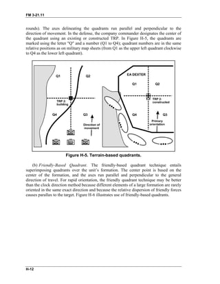 FM 3-21.11
rounds). The axes delineating the quadrants run parallel and perpendicular to the
direction of movement. In the defense, the company commander designates the center of
the quadrant using an existing or constructed TRP. In Figure H-5, the quadrants are
marked using the letter "Q" and a number (Q1 to Q4); quadrant numbers are in the same
relative positions as on military map sheets (from Q1 as the upper left quadrant clockwise
to Q4 as the lower left quadrant).
Figure H-5. Terrain-based quadrants.
(b) Friendly-Based Quadrant. The friendly-based quadrant technique entails
superimposing quadrants over the unit’s formation. The center point is based on the
center of the formation, and the axes run parallel and perpendicular to the general
direction of travel. For rapid orientation, the friendly quadrant technique may be better
than the clock direction method because different elements of a large formation are rarely
oriented in the same exact direction and because the relative dispersion of friendly forces
causes parallax to the target. Figure H-6 illustrates use of friendly-based quadrants.
H-12
 