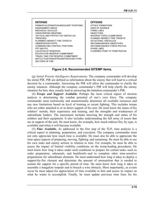 FM 3-21.11
Figure 2-9. Recommended SITEMP items.
(g) Initial Priority Intelligence Requirements. The company commander will develop
his initial PIR. PIR are defined as information about the enemy that will lead to a critical
decision by a commander. Answering the PIR will allow the commander to clarify the
enemy situation. Although the company commander’s PIR will help clarify the enemy
situation for him, they usually lead to answering the battalion commander’s PIR.
(4) Troops and Support Available. Perhaps the most critical aspect of mission
analysis is determining the combat potential of one’s own force. The company
commander must realistically and unemotionally determine all available resources and
any new limitations based on level of training or recent fighting. This includes troops
who are either attached to or in direct support of his unit. He must know the status of his
soldiers’ morale, their experience and training, and the strengths and weaknesses of
subordinate leaders. The assessment includes knowing the strength and status of his
soldiers and their equipment. It also includes understanding the full array of assets that
are in support of the unit. He must know, for example, how much indirect fire, by type, is
available and when it will become available.
(5) Time Available. As addressed in the first step of the TLP, time analysis is a
critical aspect to planning, preparation, and execution. The company commander must
not only appreciate how much time is available. He must also be able to appreciate the
time-space aspects of preparing, moving, fighting, and sustaining. He must be able to see
his own tasks and enemy actions in relation to time. For example, he must be able to
assess the impact of limited visibility conditions on the troop-leading procedures. He
must know how long it takes under such conditions to prepare for certain tasks--such as
order preparation, rehearsals, and backbriefs--and to complete other time-sensitive
preparations for subordinate elements. He must understand how long it takes to deploy a
support-by-fire element and determine the amount of ammunition that is needed to
sustain the support for a specific period of time. He must know how long it takes to
assemble a bangalore torpedo and to breach a wire obstacle. Most importantly, as events
occur he must adjust his appreciation of time available to him and assess its impact on
what he wants to accomplish. Finally, he must update previous time lines for his
2-19
 