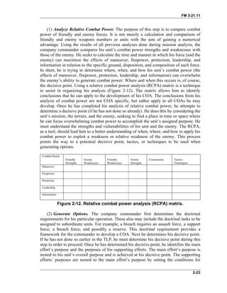 FM 3-21.11
(1) Analyze Relative Combat Power. The purpose of this step is to compare combat
power of friendly and enemy forces. It is not merely a calculation and comparison of
friendly and enemy weapons numbers or units with the aim of gaining a numerical
advantage. Using the results of all previous analyses done during mission analysis, the
company commander compares his unit’s combat power strengths and weaknesses with
those of the enemy. He seeks to calculate the time and manner in which his force (and the
enemy) can maximize the effects of maneuver, firepower, protection, leadership, and
information in relation to the specific ground, disposition, and composition of each force.
In short, he is trying to determine where, when, and how his unit’s combat power (the
effects of maneuver, firepower, protection, leadership, and information) can overwhelm
the enemy’s ability to generate combat power. Where and when this occurs is, of course,
the decisive point. Using a relative combat power analysis (RCPA) matrix is a technique
to assist in organizing his analysis (Figure 2-12). The matrix allows him to identify
conclusions that he can apply to the development of his COA. The conclusions from his
analysis of combat power are not COA specific, but rather apply to all COAs he may
develop. Once he has completed his analysis of relative combat power, he attempts to
determine a decisive point (if he has not done so already). He does this by considering the
unit’s mission, the terrain, and the enemy, seeking to find a place in time or space where
he can focus overwhelming combat power to accomplish the unit’s assigned purpose. He
must understand the strengths and vulnerabilities of his unit and the enemy. The RCPA,
as a tool, should lead him to a better understanding of when, where, and how to apply his
combat power to exploit a weakness or relative weakness of the enemy. This process
points the way to a potential decisive point, tactics, or techniques to be used when
generating options.
Combat Power
Friendly
Strengths
Enemy
Weaknesses
Friendly
Weaknesses
Enemy
Strengths
Conclusions Tactics
Techniques
Maneuver
Firepower
Protection
Leadership
Information
Figure 2-12. Relative combat power analysis (RCPA) matrix.
(2) Generate Options. The company commander first determines the doctrinal
requirements for his particular operation. These also may include the doctrinal tasks to be
assigned to subordinate units. For example, a breach requires an assault force, a support
force, a breach force, and possibly a reserve. This doctrinal requirement provides a
framework for the commander to develop a COA. Next he determines his decisive point.
If he has not done so earlier in the TLP, he must determine his decisive point during this
step in order to proceed. Once he has determined his decisive point, he identifies the main
effort’s purpose and the purposes of his supporting efforts. The main effort’s purpose is
nested to his unit’s overall purpose and is achieved at his decisive point. The supporting
efforts’ purposes are nested to the main effort’s purpose by setting the conditions for
2-23
 