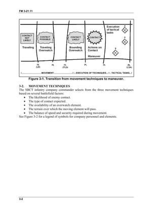 FM 3-21.11
Figure 3-1. Transition from movement techniques to maneuver.
3-2. MOVEMENT TECHNIQUES
The SBCT infantry company commander selects from the three movement techniques
based on several battlefield factors:
• The likelihood of enemy contact.
• The type of contact expected.
• The availability of an overwatch element.
• The terrain over which the moving element will pass.
• The balance of speed and security required during movement.
See Figure 3-2 for a legend of symbols for company personnel and elements.
3-2
 