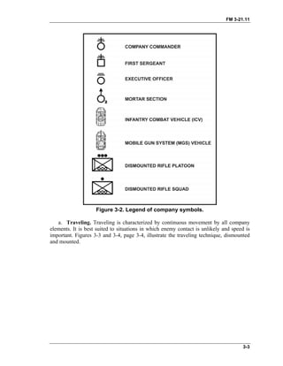 FM 3-21.11
Figure 3-2. Legend of company symbols.
a. Traveling. Traveling is characterized by continuous movement by all company
elements. It is best suited to situations in which enemy contact is unlikely and speed is
important. Figures 3-3 and 3-4, page 3-4, illustrate the traveling technique, dismounted
and mounted.
3-3
 