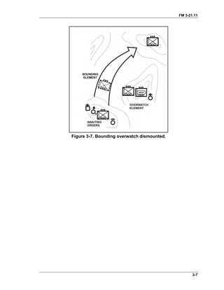 FM 3-21.11
Figure 3-7. Bounding overwatch dismounted.
3-7
 