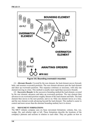 FM 3-21.11
Figure 3-8. Bounding overwatch mounted.
(1) Alternate Bounds. Covered by the rear element, the lead element moves forward,
halts, and assumes overwatch positions. The rear element advances past the lead element
and takes up overwatch positions. This sequence continues as necessary, with only one
element moving at a time. This method is usually more rapid than successive bounds.
(2) Successive Bounds. In the successive bounding method the lead element, covered
by the rear element, advances and takes up overwatch positions. The rear element then
advances to an overwatch position roughly abreast of the lead element and halts. The lead
element then moves to the next position, and so on. Only one element moves at a time,
and the rear element avoids advancing beyond the lead element. This method is easier to
control and more secure than the alternate bounding method, but it is slower.
3-3. MOVEMENT FORMATIONS
The SBCT infantry company uses six basic movement formations: column, line, vee,
wedge, file, and echelon right or left. These formations describe the locations of the
company's platoons and sections in relation to each other. They are guides on how to
3-8
 