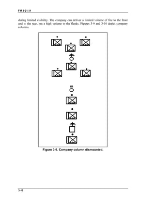 FM 3-21.11
during limited visibility. The company can deliver a limited volume of fire to the front
and to the rear, but a high volume to the flanks. Figures 3-9 and 3-10 depict company
columns.
Figure 3-9. Company column dismounted.
3-10
 