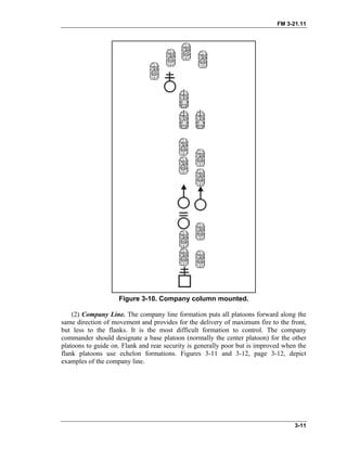 FM 3-21.11
Figure 3-10. Company column mounted.
(2) Company Line. The company line formation puts all platoons forward along the
same direction of movement and provides for the delivery of maximum fire to the front,
but less to the flanks. It is the most difficult formation to control. The company
commander should designate a base platoon (normally the center platoon) for the other
platoons to guide on. Flank and rear security is generally poor but is improved when the
flank platoons use echelon formations. Figures 3-11 and 3-12, page 3-12, depict
examples of the company line.
3-11
 