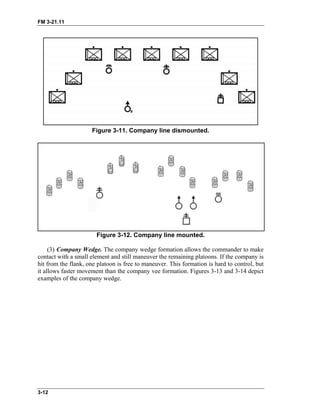 FM 3-21.11
Figure 3-11. Company line dismounted.
Figure 3-12. Company line mounted.
(3) Company Wedge. The company wedge formation allows the commander to make
contact with a small element and still maneuver the remaining platoons. If the company is
hit from the flank, one platoon is free to maneuver. This formation is hard to control, but
it allows faster movement than the company vee formation. Figures 3-13 and 3-14 depict
examples of the company wedge.
3-12
 