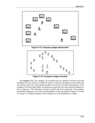 FM 3-21.11
Figure 3-13. Company wedge dismounted.
Figure 3-14. Company wedge mounted.
(4) Company Vee. The company vee formation has two platoons forward to provide
immediate fire on contact or to flank the enemy. It also has one platoon in the center and
one platoon in the rear. These platoons either overwatch or trail the lead platoons. If the
company is hit from either flank, two platoons can provide fire, and at least one platoon is
free to maneuver. This formation is hard to control and slows movement. The company
commander designates one of the forward platoons as the base platoon. Figures 3-15 and
3-16, page 3-14, depict examples of the company vee with all platoons in wedge.
3-13
 