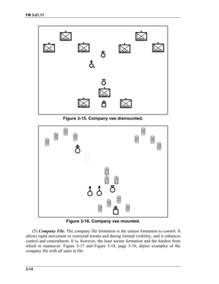 FM 3-21.11
Figure 3-15. Company vee dismounted.
Figure 3-16. Company vee mounted.
(5) Company File. The company file formation is the easiest formation to control. It
allows rapid movement in restricted terrain and during limited visibility, and it enhances
control and concealment. It is, however, the least secure formation and the hardest from
which to maneuver. Figure 3-17 and Figure 3-18, page 3-16, depict examples of the
company file with all units in file.
3-14
 