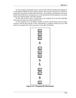 FM 3-21.11
(a) The company commander locates well forward with the lead platoon headquarters
or immediately behind the lead security element. This location increases his control by
putting him in position to make critical decisions. The company command post can locate
farther back (behind the lead platoon) to avoid interfering with the platoon's movement
and to aid communications with other elements.
(b) The 1SG (or XO) is last, or nearly last, in the company file to provide leadership
and to prevent breaks in contact within the file.
(c) The company file is vulnerable to breaks in contact and should be used only when
necessary and for short periods of time. Dismounted, a company stretches out over 600
meters in a company file, with a pass time of more than 20 minutes.
Figure 3-17. Company file dismounted.
3-15
 