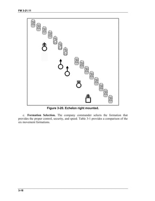 FM 3-21.11
Figure 3-20. Echelon right mounted.
c. Formation Selection. The company commander selects the formation that
provides the proper control, security, and speed. Table 3-1 provides a comparison of the
six movement formations.
3-18
 