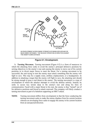 FM 3-21.11
Figure 4-1. Envelopment.
b. Turning Movemen.. Turning movement (Figure 4-2) is a form of maneuver in
which the attacking force seeks to avoid the enemy’s principal defensive positions by
seizing objectives to the enemy’s rear and causing the enemy to move out of his current
positions or to divert major forces to meet the threat. For a turning movement to be
successful, the unit trying to turn the enemy must attack something that the enemy will
fight to save. This may be a supply route, artillery emplacement, or a headquarters. In
addition to attacking a target that the enemy will fight to save, the attacking unit should
be strong enough to pose a real threat to the enemy. The turning movement is a type of
envelopment in which the attacker attempts to avoid the defense entirely. Instead, he
seeks to secure key terrain deep in the enemy's rear and along his lines of
communication. Faced with a major threat to his rear, the enemy is thus "turned" out of
his defensive positions and forced to attack rearward. The company will likely conduct a
turning movement as part of a battalion supporting an SBCT attack.
NOTE: Turning movement differs from envelopment in that the force conducting the
turning movement seeks to make the enemy displace from his current location
whereas an enveloping force seeks to engage the enemy in his current location
from an unexpected direction.
4-4
 