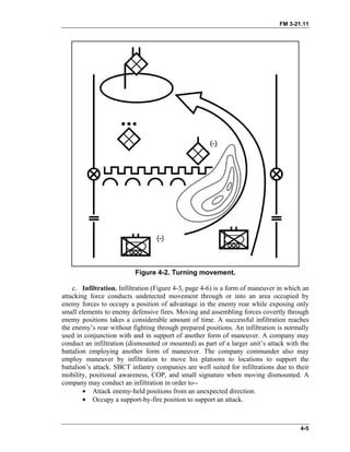 FM 3-21.11
Figure 4-2. Turning movement.
c. Infiltration. Infiltration (Figure 4-3, page 4-6) is a form of maneuver in which an
attacking force conducts undetected movement through or into an area occupied by
enemy forces to occupy a position of advantage in the enemy rear while exposing only
small elements to enemy defensive fires. Moving and assembling forces covertly through
enemy positions takes a considerable amount of time. A successful infiltration reaches
the enemy’s rear without fighting through prepared positions. An infiltration is normally
used in conjunction with and in support of another form of maneuver. A company may
conduct an infiltration (dismounted or mounted) as part of a larger unit’s attack with the
battalion employing another form of maneuver. The company commander also may
employ maneuver by infiltration to move his platoons to locations to support the
battalion’s attack. SBCT infantry companies are well suited for infiltrations due to their
mobility, positional awareness, COP, and small signature when moving dismounted. A
company may conduct an infiltration in order to--
• Attack enemy-held positions from an unexpected direction.
• Occupy a support-by-fire position to support an attack.
4-5
 