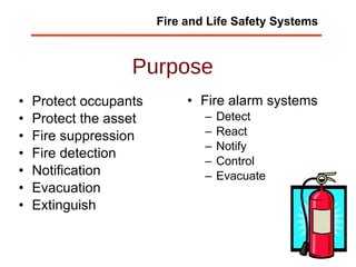 Purpose Protect occupants Protect the asset Fire suppression Fire detection Notification Evacuation Extinguish Fire alarm systems Detect React Notify Control Evacuate Fire and Life Safety Systems 