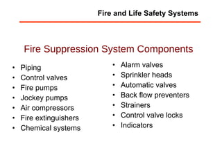 Fire Suppression System Components Piping Control valves Fire pumps Jockey pumps Air compressors Fire extinguishers Chemical systems Alarm valves Sprinkler heads Automatic valves Back flow preventers Strainers Control valve locks Indicators Fire and Life Safety Systems 