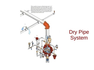 Dry Pipe System 