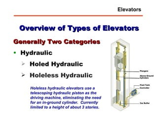 Overview of Types of Elevators Generally Two Categories Hydraulic Holed Hydraulic Holeless Hydraulic Holeless hydraulic elevators use a telescoping hydraulic piston as the driving machine, eliminating the need for an in-ground cylinder.  Currently limited to a height of about 3 stories. Elevators 