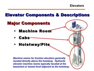 Elevator Components & Descriptions Machine Room Cabs Hoistway/Pits Major Components Machine rooms for traction elevators generally located directly above the hoistway.  Hydraulic elevator machine rooms typically located at the basement or lowest level adjacent to the hoistway. Elevators 