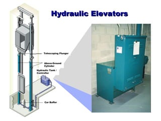 Hydraulic Elevators Telescoping Plunger Above-Ground Cylinder Hydraulic Tank / Controller Car Buffer 