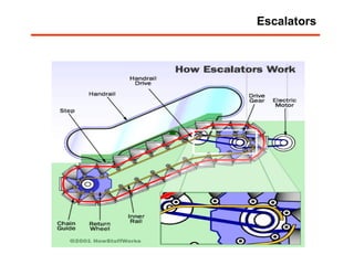 Escalators 