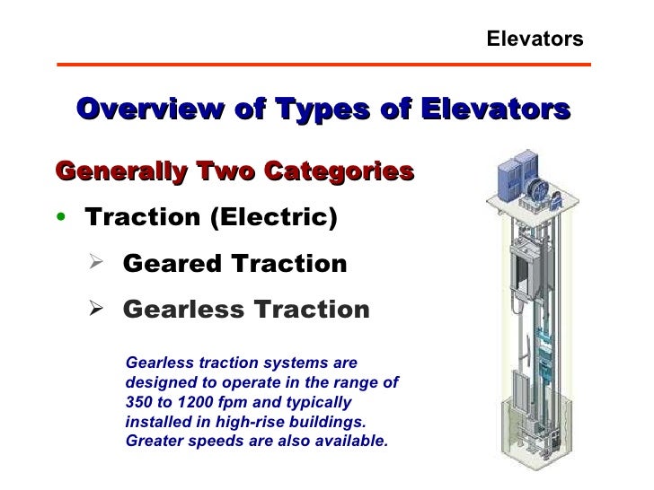 Fm 403 Mod 9 Elevators