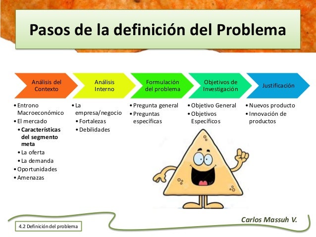 Determinación del problema de la investigación de mercados